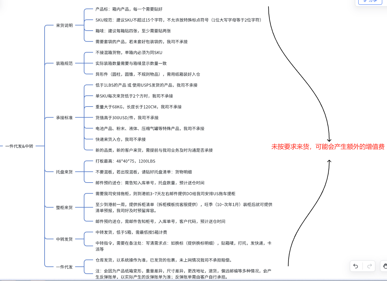 国外放假通知2025年1月20号（星期一）_系统公告_万速云仓